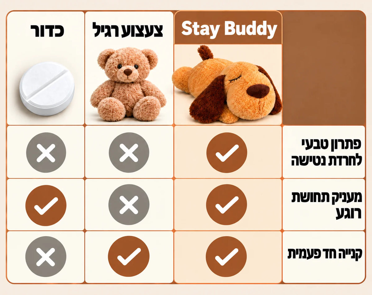 בובת הדופק שסייעה למאות כלבים עם חרדת הנטישה שלהם